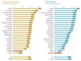 Результаты тестов