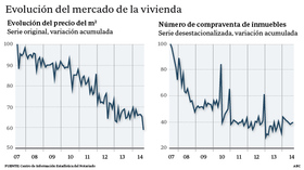 Продажи на рынке вторичного жилья Испании выросли на 26%